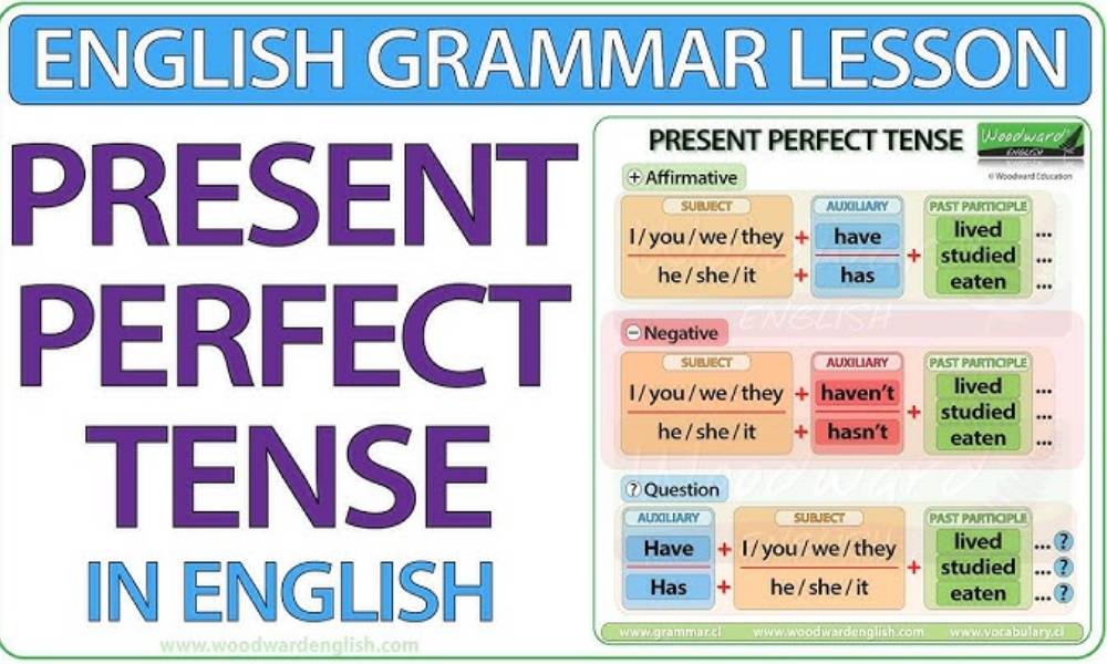 The Present Perfect